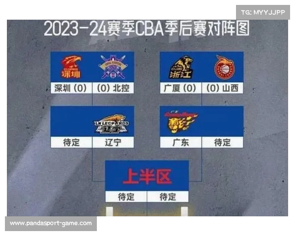 CBA赛季开局:球队排名你怎么看? CBA赛季开局:球队排名你怎么看?